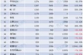 国产三级排行榜,盘点年度热门佳作，揭秘国产影视新趋势